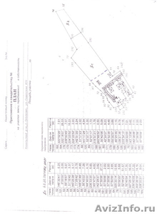 продам земельный участок  под ИЖС в п.Сколково - Изображение #5, Объявление #655512